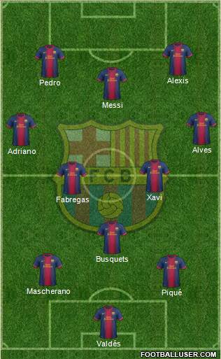 F.C. Barcelona Formation 2013