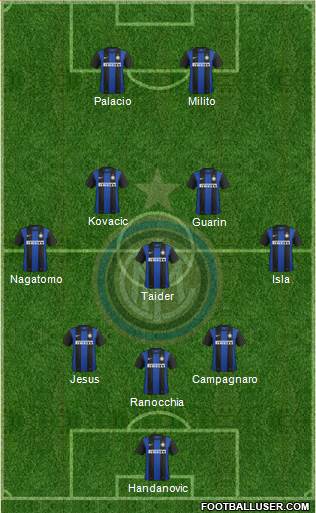 F.C. Internazionale Formation 2013