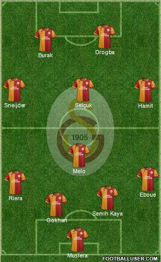 Galatasaray SK Formation 2013