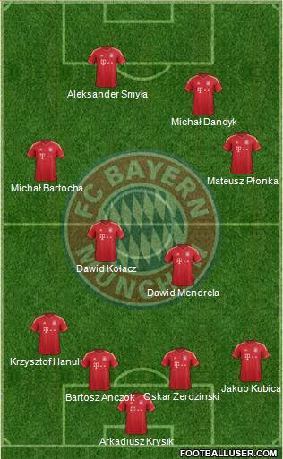 FC Bayern München Formation 2013