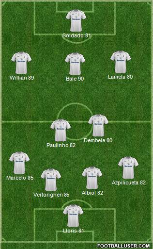 Tottenham Hotspur Formation 2013