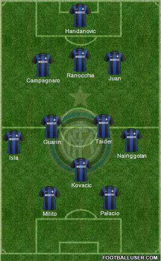 F.C. Internazionale Formation 2013