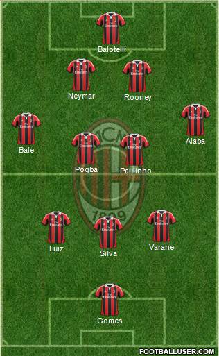 A.C. Milan Formation 2013