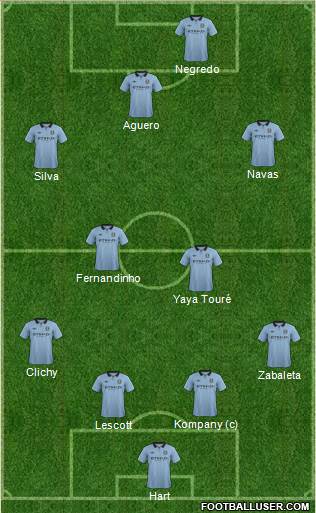Manchester City Formation 2013