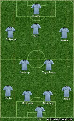 Manchester City Formation 2013