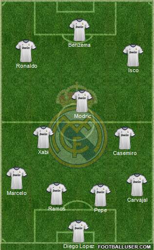 Real Madrid C.F. Formation 2013
