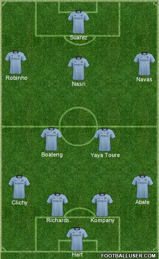 Manchester City Formation 2013