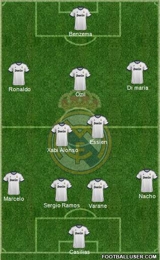 Real Madrid C.F. Formation 2013