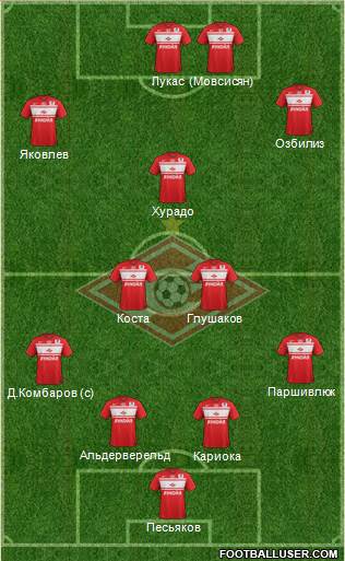 Spartak Moscow Formation 2013