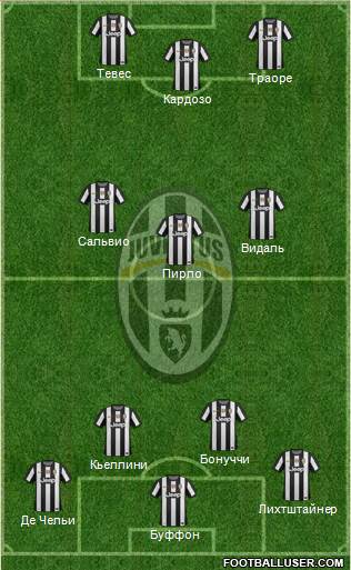 Juventus Formation 2013