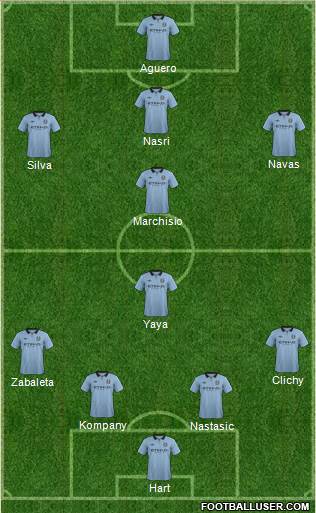 Manchester City Formation 2013