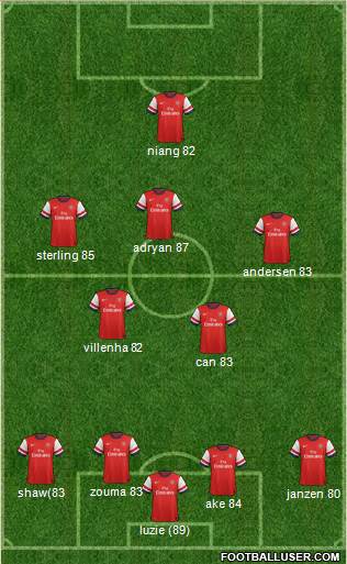 Arsenal Formation 2013