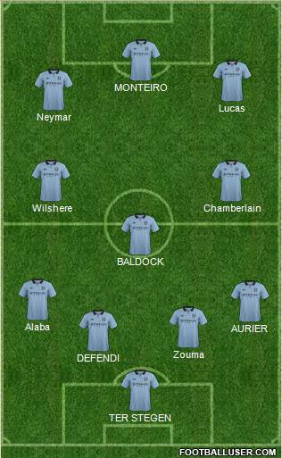 Manchester City Formation 2013