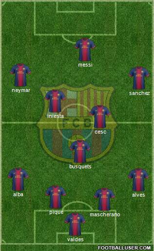 F.C. Barcelona Formation 2013