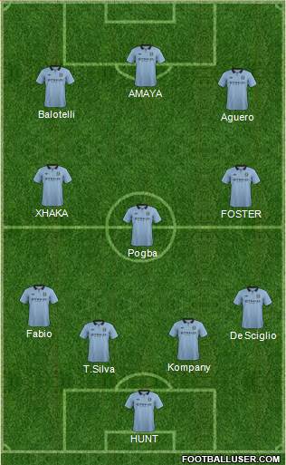 Manchester City Formation 2013