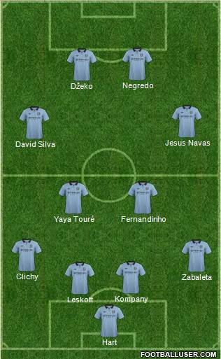 Manchester City Formation 2013