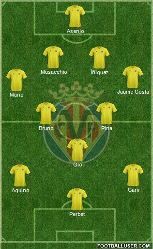 Villarreal C.F., S.A.D. Formation 2013