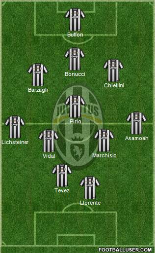 Juventus Formation 2013