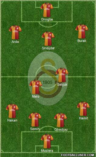 Galatasaray SK Formation 2013