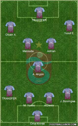 Trabzonspor Formation 2013
