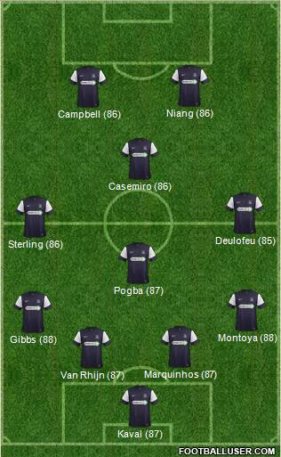 Southend United Formation 2013
