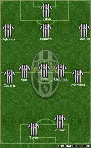 Juventus Formation 2013