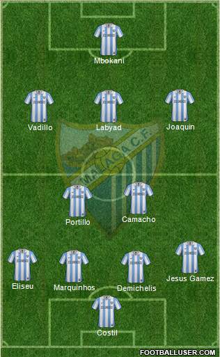 Málaga C.F., S.A.D. Formation 2013