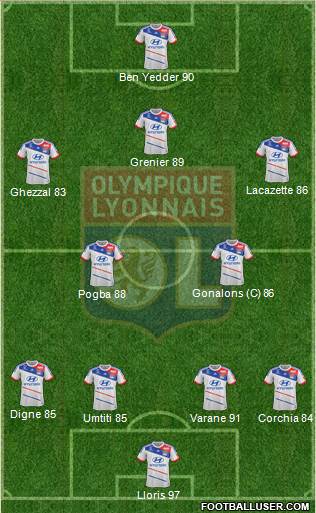 Olympique Lyonnais Formation 2013