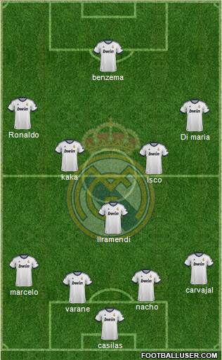 R. Madrid Castilla Formation 2013