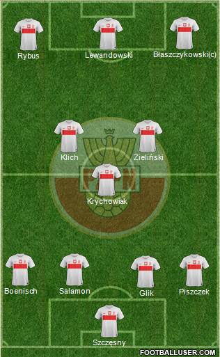 Poland Formation 2013