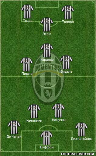 Juventus Formation 2013