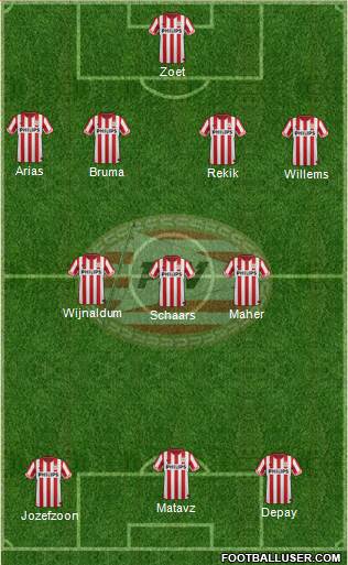 PSV Formation 2013