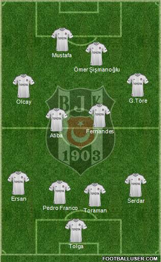 Besiktas JK Formation 2013