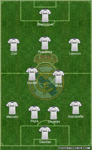 Real Madrid C.F. Formation 2013