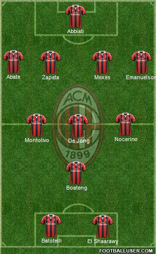 A.C. Milan Formation 2013