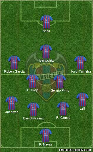 Levante U.D., S.A.D. Formation 2013