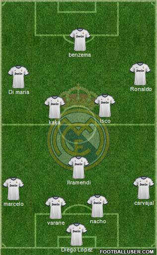 R. Madrid Castilla Formation 2013