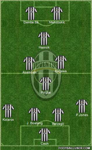 Juventus Formation 2013