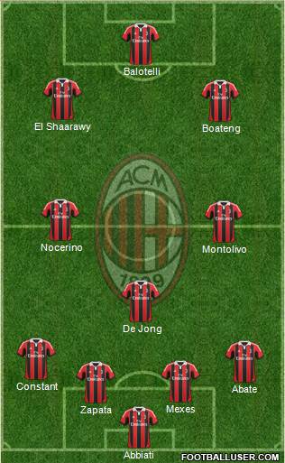 A.C. Milan Formation 2013