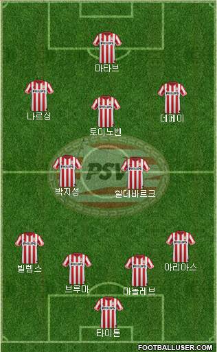 PSV Formation 2013