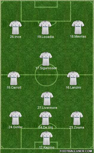 Tottenham Hotspur Formation 2013