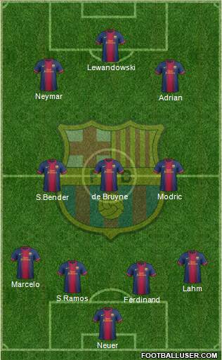 F.C. Barcelona Formation 2013