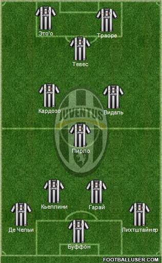 Juventus Formation 2013