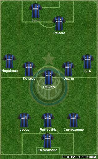 F.C. Internazionale Formation 2013