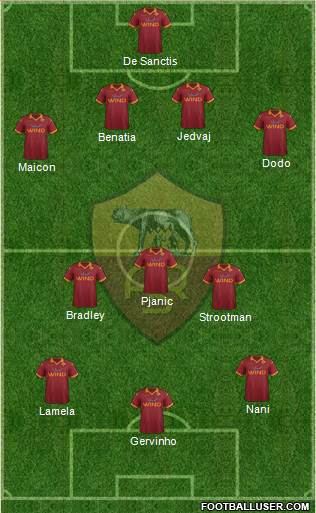 AS Roma Formation 2013