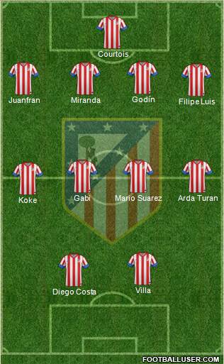 C. Atlético Madrid S.A.D. Formation 2013