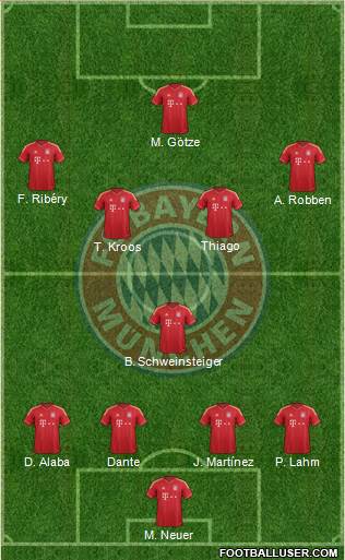 FC Bayern München Formation 2013