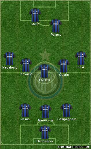 F.C. Internazionale Formation 2013