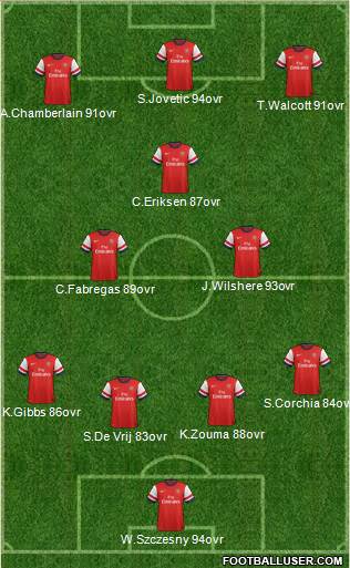 Arsenal Formation 2013