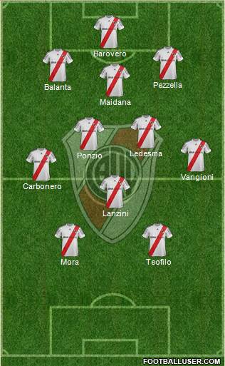 River Plate Formation 2013